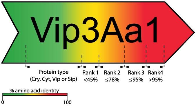 https://cdn.ncbi.nlm.nih.gov/pmc/blobs/6108/4280536/ad22a1cab27c/toxins-06-03296-g002.jpg