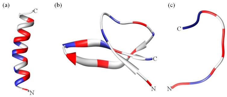 https://cdn.ncbi.nlm.nih.gov/pmc/blobs/6109/5871973/369748c9d8f9/biomolecules-08-00004-g002.jpg