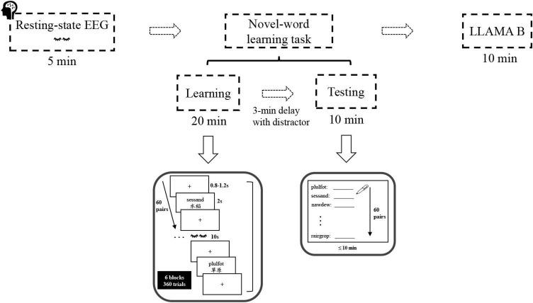 https://cdn.ncbi.nlm.nih.gov/pmc/blobs/6109/9521374/b8d05cdb7454/fnins-16-953315-g001.jpg