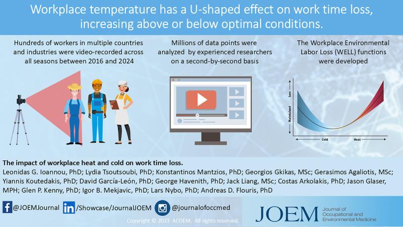 https://cdn.ncbi.nlm.nih.gov/pmc/blobs/610c/12105968/ada2691c6726/joem-67-393-g001.jpg