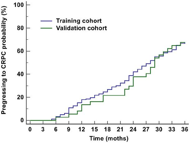 https://cdn.ncbi.nlm.nih.gov/pmc/blobs/610c/8504687/ade120cc7276/10.1177_11795549211049750-fig2.jpg