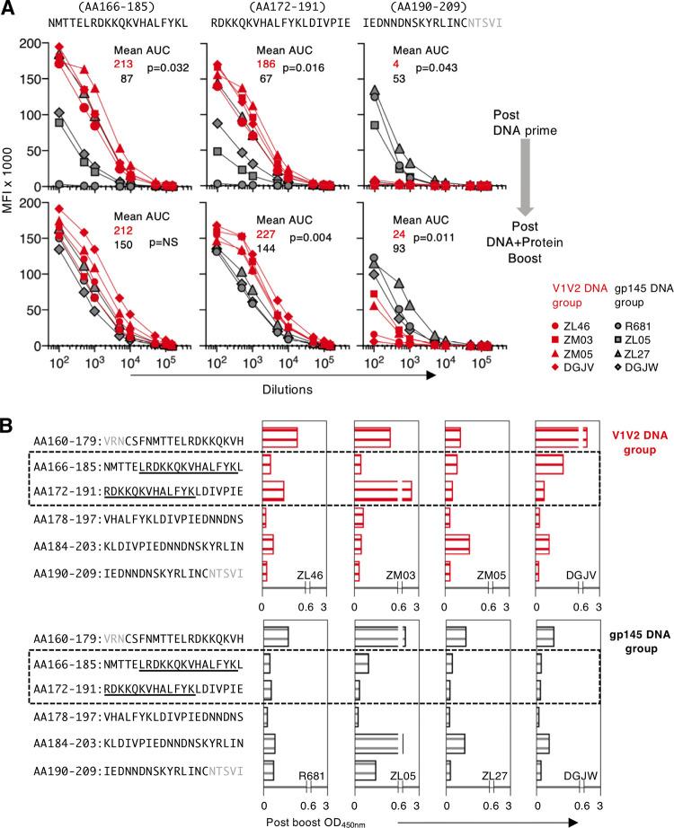 https://cdn.ncbi.nlm.nih.gov/pmc/blobs/610e/7944456/409b4a31eb2b/JVI.01193-20-f0005.jpg