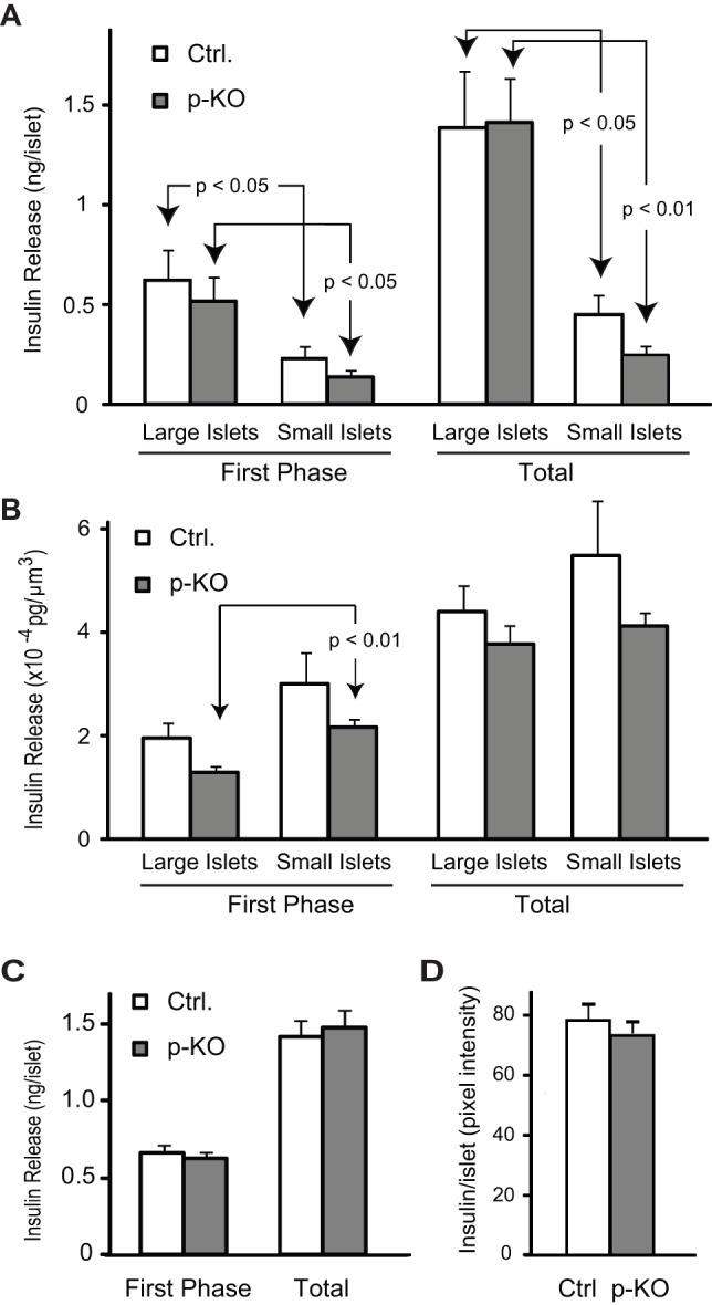 https://cdn.ncbi.nlm.nih.gov/pmc/blobs/6113/3726616/88d80c7cb7e5/pone.0071277.g003.jpg