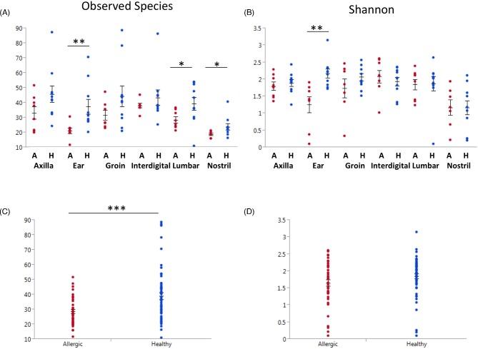 https://cdn.ncbi.nlm.nih.gov/pmc/blobs/6114/4657189/71bda974c22d/fiv139fig5.jpg