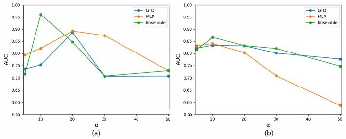 https://cdn.ncbi.nlm.nih.gov/pmc/blobs/6115/10377142/56bd5a0aa631/biomedicines-11-01998-g004.jpg