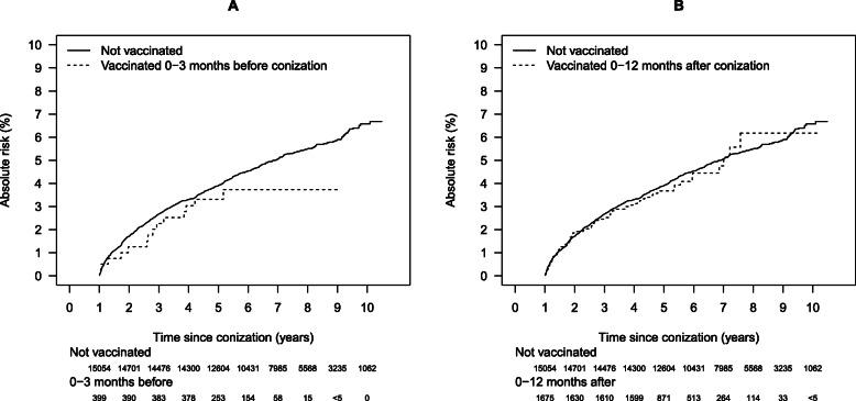 https://cdn.ncbi.nlm.nih.gov/pmc/blobs/6115/8361608/88c2bf1ec346/12919_2021_217_Fig1_HTML.jpg