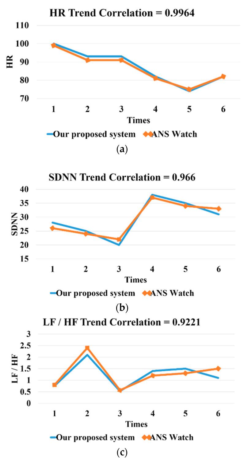 https://cdn.ncbi.nlm.nih.gov/pmc/blobs/6116/7472259/17376168f1f4/sensors-20-04618-g008.jpg