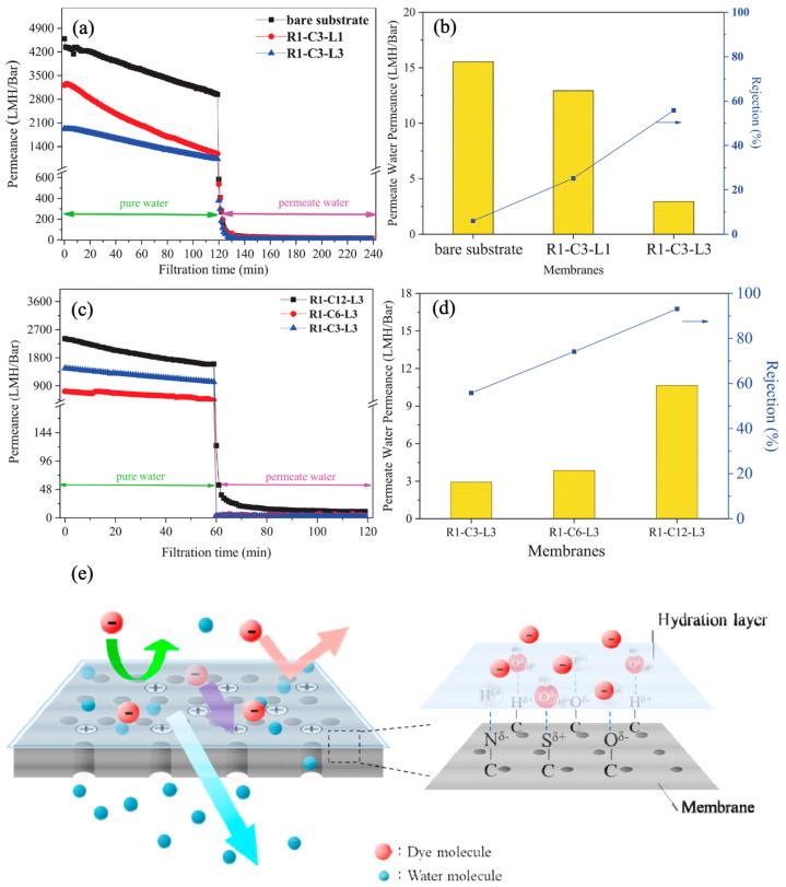 https://cdn.ncbi.nlm.nih.gov/pmc/blobs/6117/10890584/7152a975e19d/membranes-14-00052-g008.jpg