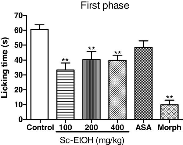https://cdn.ncbi.nlm.nih.gov/pmc/blobs/6118/3487858/42470ad78ca8/1472-6882-12-187-3.jpg