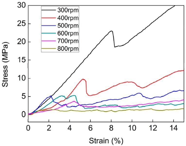 https://cdn.ncbi.nlm.nih.gov/pmc/blobs/6118/5507003/5ead6d052a22/materials-10-00337-g006.jpg