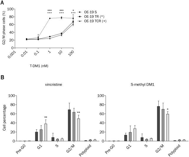 https://cdn.ncbi.nlm.nih.gov/pmc/blobs/6119/5940380/228652fe252a/oncotarget-09-21141-g004.jpg