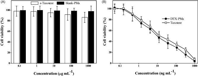 https://cdn.ncbi.nlm.nih.gov/pmc/blobs/6119/7034090/24d8bd863b45/IDRD_A_1718245_F0005_B.jpg