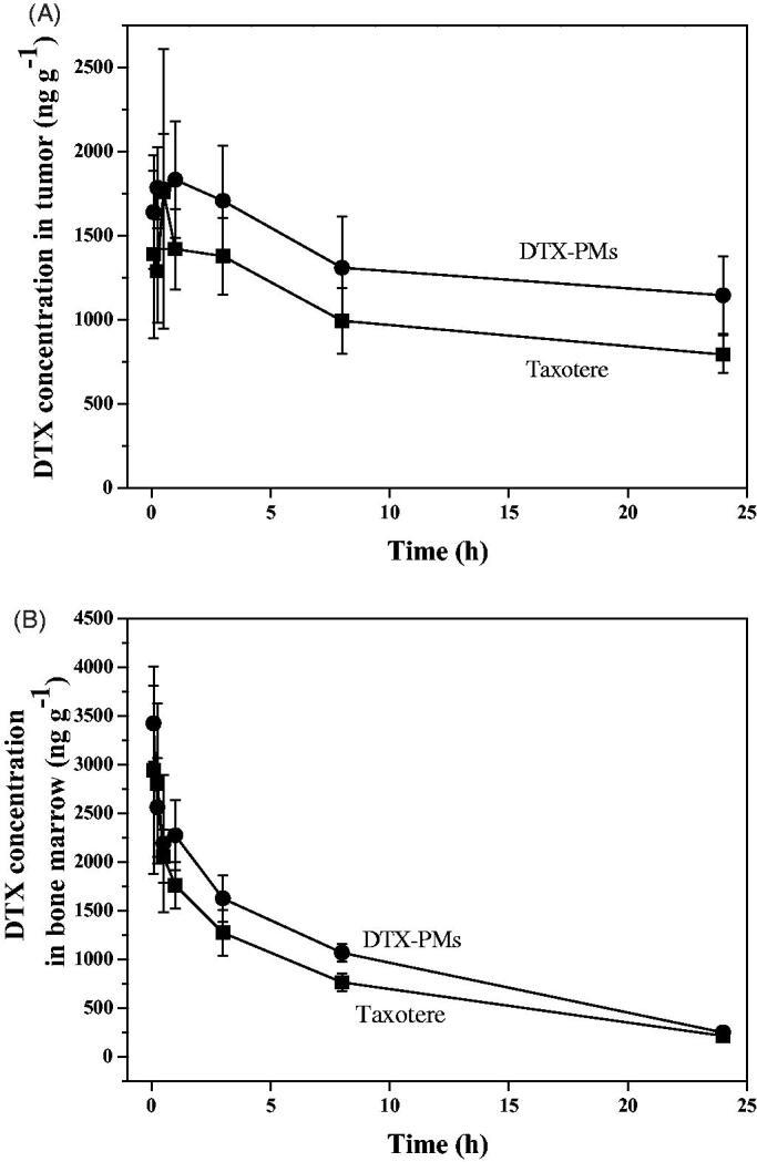 https://cdn.ncbi.nlm.nih.gov/pmc/blobs/6119/7034090/43cef0e55612/IDRD_A_1718245_F0007_B.jpg