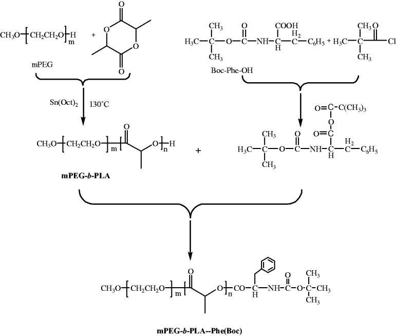 https://cdn.ncbi.nlm.nih.gov/pmc/blobs/6119/7034090/596846e50fd3/IDRD_A_1718245_F0001_B.jpg