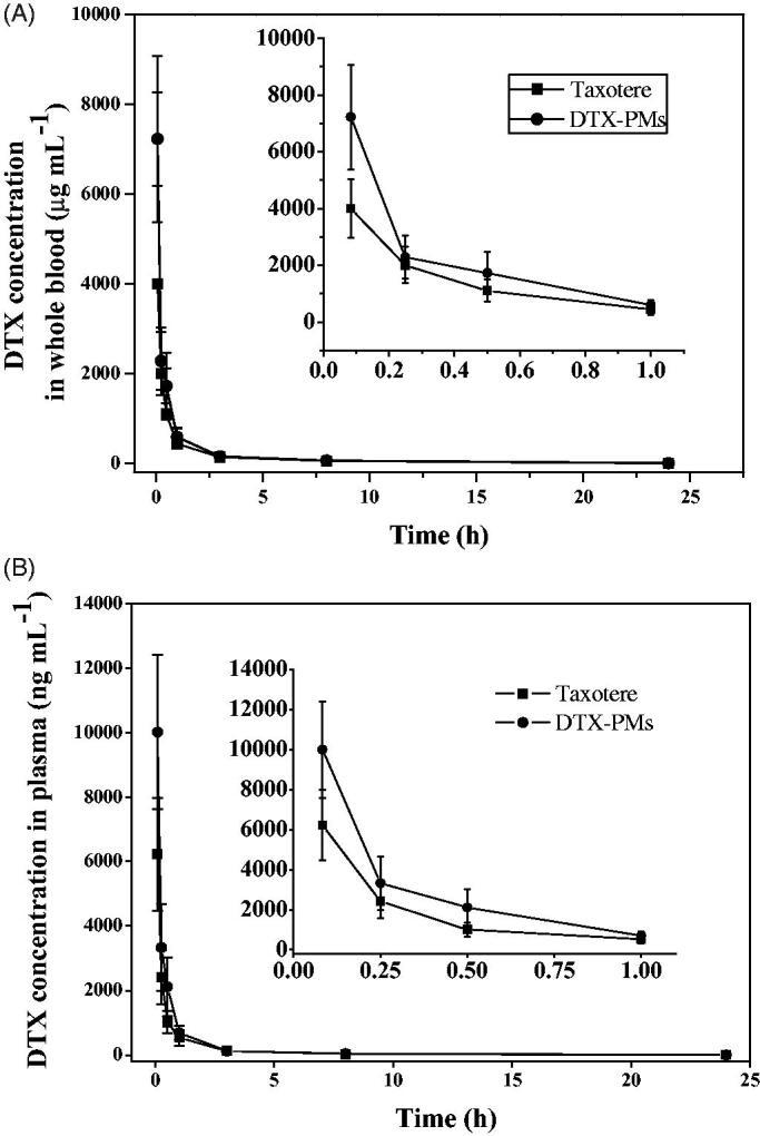 https://cdn.ncbi.nlm.nih.gov/pmc/blobs/6119/7034090/720243c1471e/IDRD_A_1718245_F0006_B.jpg