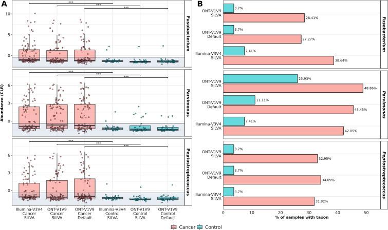 https://cdn.ncbi.nlm.nih.gov/pmc/blobs/611a/12280133/85c999b14307/41598_2025_10999_Fig3_HTML.jpg