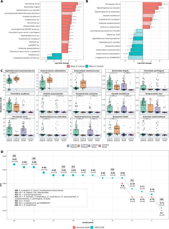 https://cdn.ncbi.nlm.nih.gov/pmc/blobs/611a/12280133/bf941cacfbc7/41598_2025_10999_Fig4_HTML.jpg