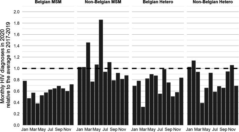 https://cdn.ncbi.nlm.nih.gov/pmc/blobs/611a/9719146/c95bf3ba48df/12879_2022_7879_Fig2_HTML.jpg