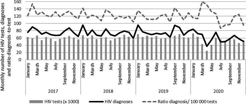 https://cdn.ncbi.nlm.nih.gov/pmc/blobs/611a/9719146/d15ef2a8ee0d/12879_2022_7879_Fig1_HTML.jpg