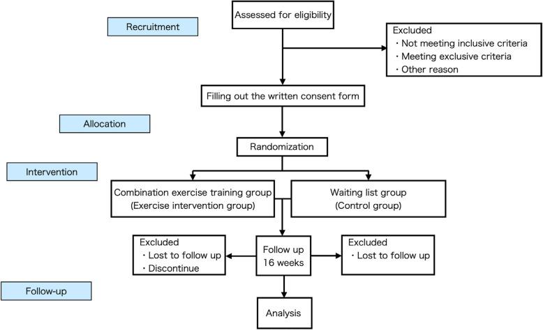 https://cdn.ncbi.nlm.nih.gov/pmc/blobs/611b/11917102/71fcdbf35f86/13063_2025_8807_Fig2_HTML.jpg
