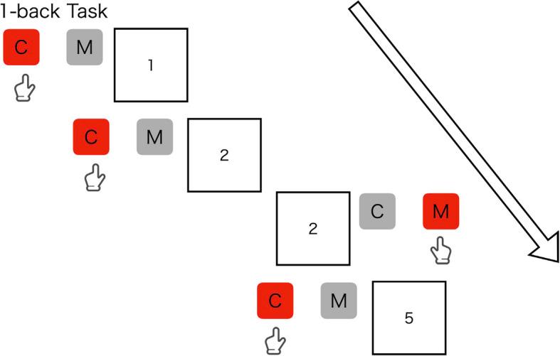 https://cdn.ncbi.nlm.nih.gov/pmc/blobs/611b/11917102/d5d4d96da030/13063_2025_8807_Fig4_HTML.jpg