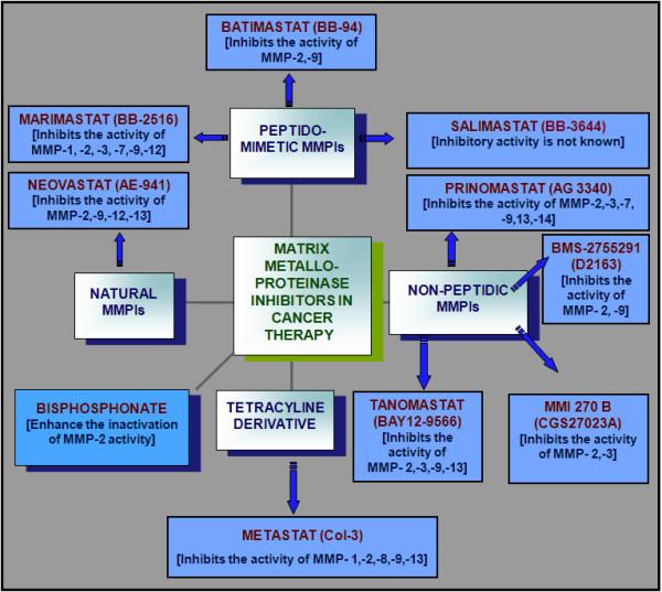 https://cdn.ncbi.nlm.nih.gov/pmc/blobs/611b/2846899/6d7c9feb2879/1423-0127-17-10-2.jpg