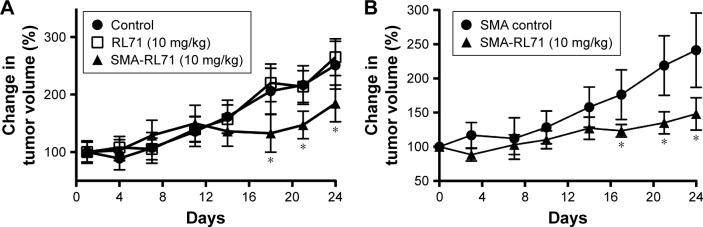 https://cdn.ncbi.nlm.nih.gov/pmc/blobs/611b/5634372/414b7449bc06/ijn-12-7225Fig2.jpg