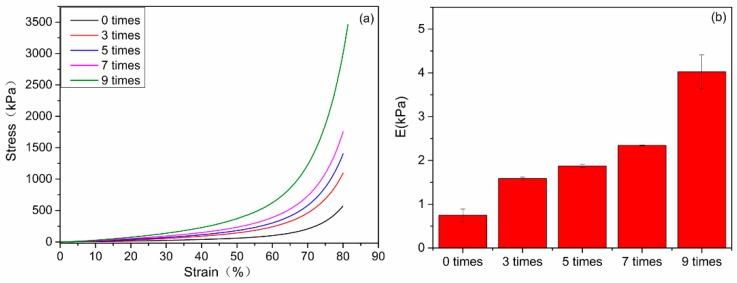 https://cdn.ncbi.nlm.nih.gov/pmc/blobs/611c/6680580/18f2cbc08c24/polymers-11-01112-g006.jpg