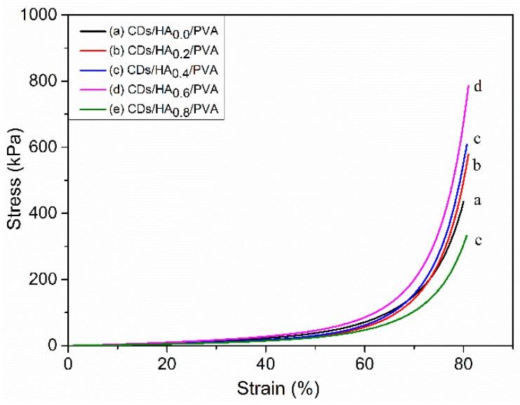 https://cdn.ncbi.nlm.nih.gov/pmc/blobs/611c/6680580/257444f45856/polymers-11-01112-g005.jpg