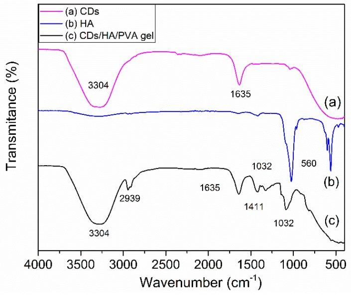 https://cdn.ncbi.nlm.nih.gov/pmc/blobs/611c/6680580/e01809346da4/polymers-11-01112-g001.jpg