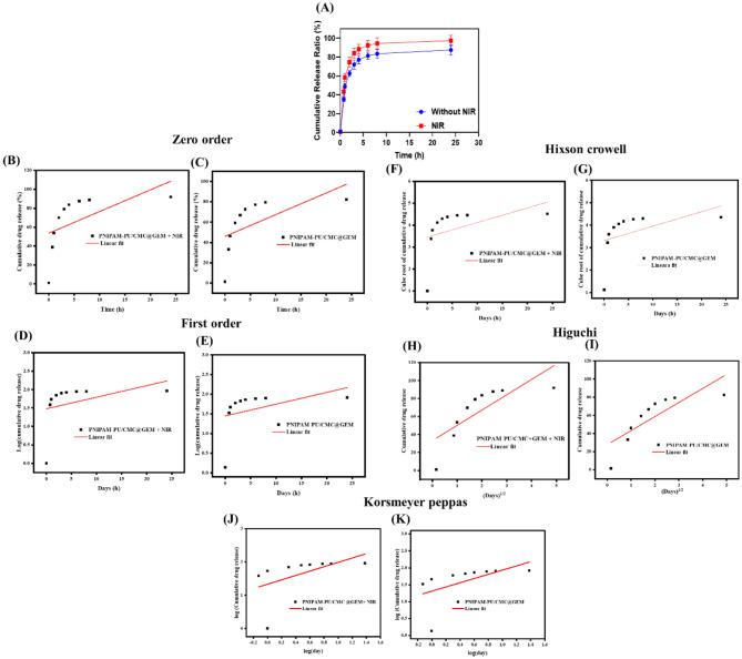 https://cdn.ncbi.nlm.nih.gov/pmc/blobs/611d/12285038/7bd72e914f9a/13036_2025_530_Fig4_HTML.jpg