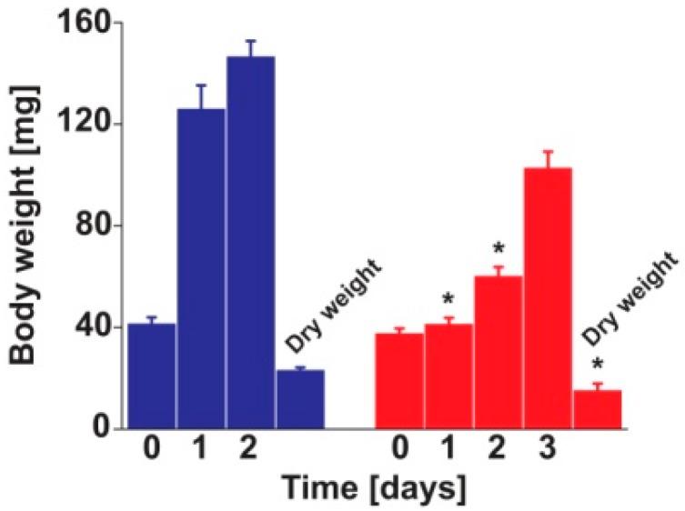 https://cdn.ncbi.nlm.nih.gov/pmc/blobs/611e/5037748/7d9a6fc2272a/ijms-17-01470-g001.jpg