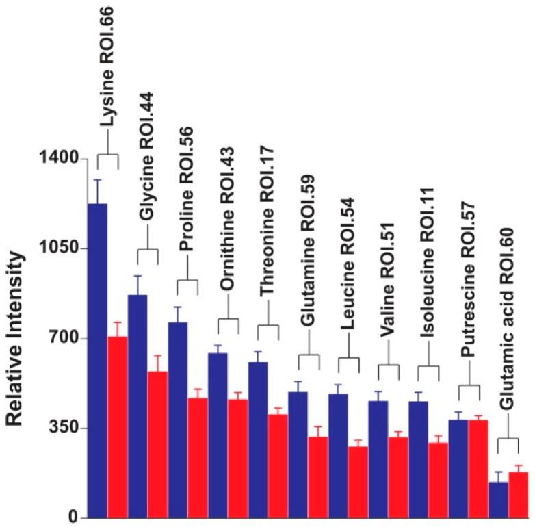 https://cdn.ncbi.nlm.nih.gov/pmc/blobs/611e/5037748/a96282df9893/ijms-17-01470-g006.jpg