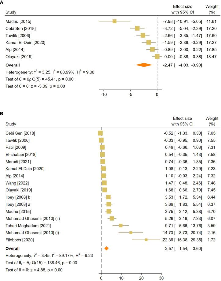 https://cdn.ncbi.nlm.nih.gov/pmc/blobs/611f/10494246/c40a0dd6beca/fendo-14-1184745-g004.jpg