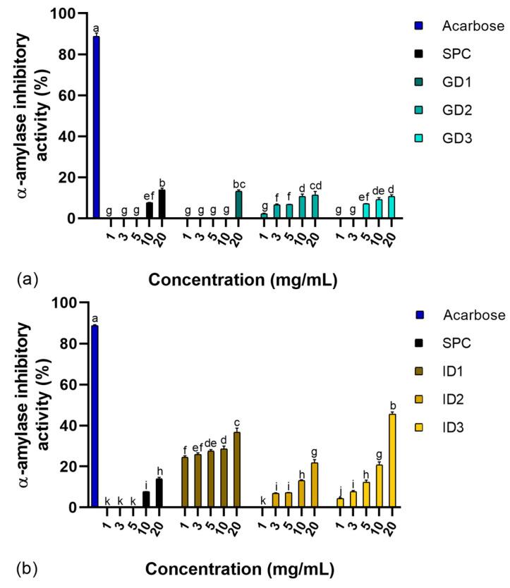 https://cdn.ncbi.nlm.nih.gov/pmc/blobs/611f/11988709/d5c9dbee107a/foods-14-01231-g001.jpg
