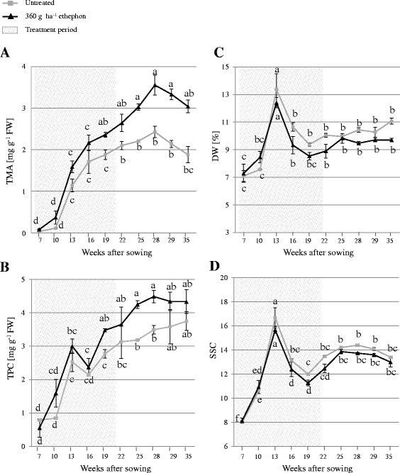 https://cdn.ncbi.nlm.nih.gov/pmc/blobs/6120/5381149/3fd1450356ed/12870_2017_1021_Fig3_HTML.jpg