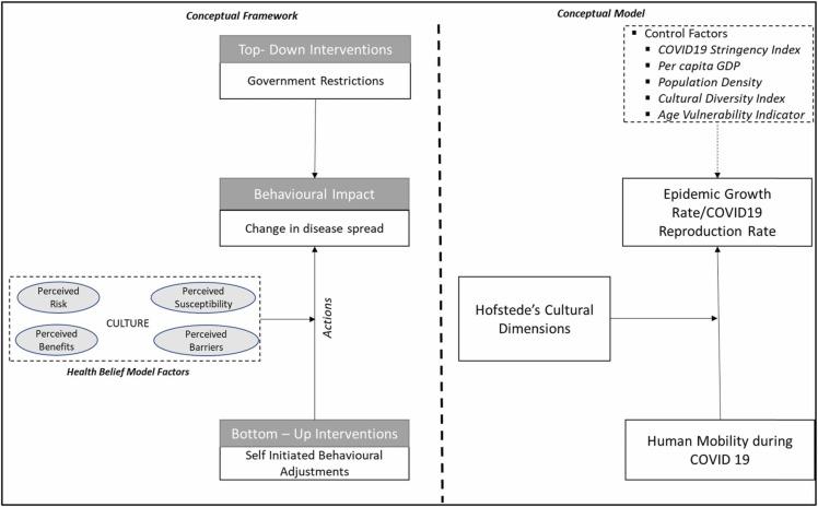 https://cdn.ncbi.nlm.nih.gov/pmc/blobs/6121/9220803/f29a18d207d9/gr1_lrg.jpg