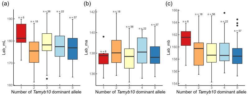 https://cdn.ncbi.nlm.nih.gov/pmc/blobs/6122/11126043/635b2a3c8ab9/plants-13-01309-g002.jpg