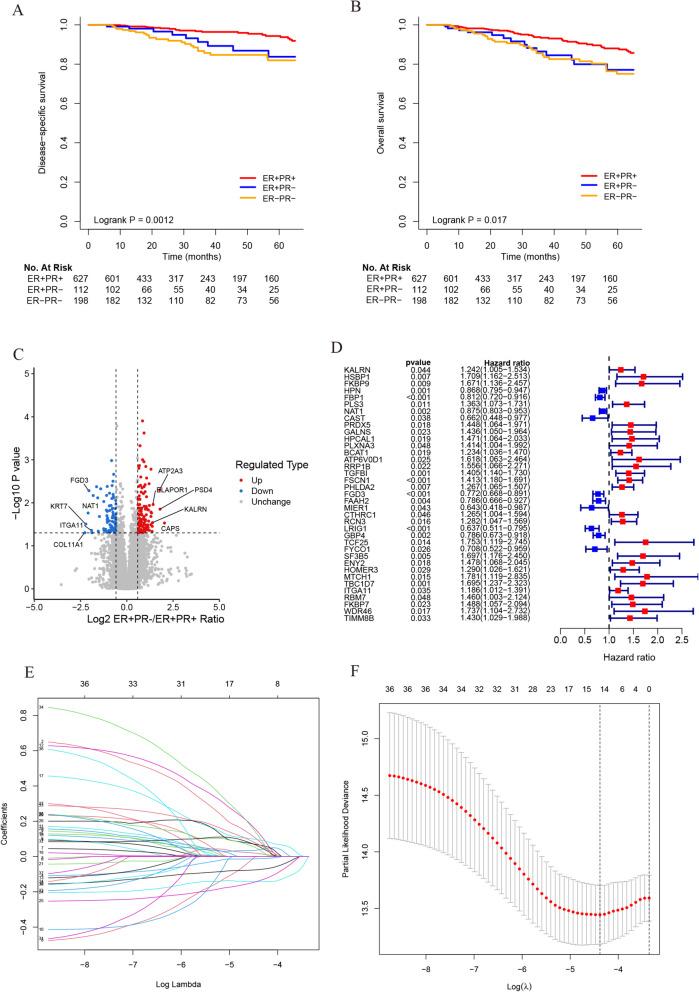 https://cdn.ncbi.nlm.nih.gov/pmc/blobs/6124/12211939/478c962f3afd/12885_2025_14451_Fig2_HTML.jpg