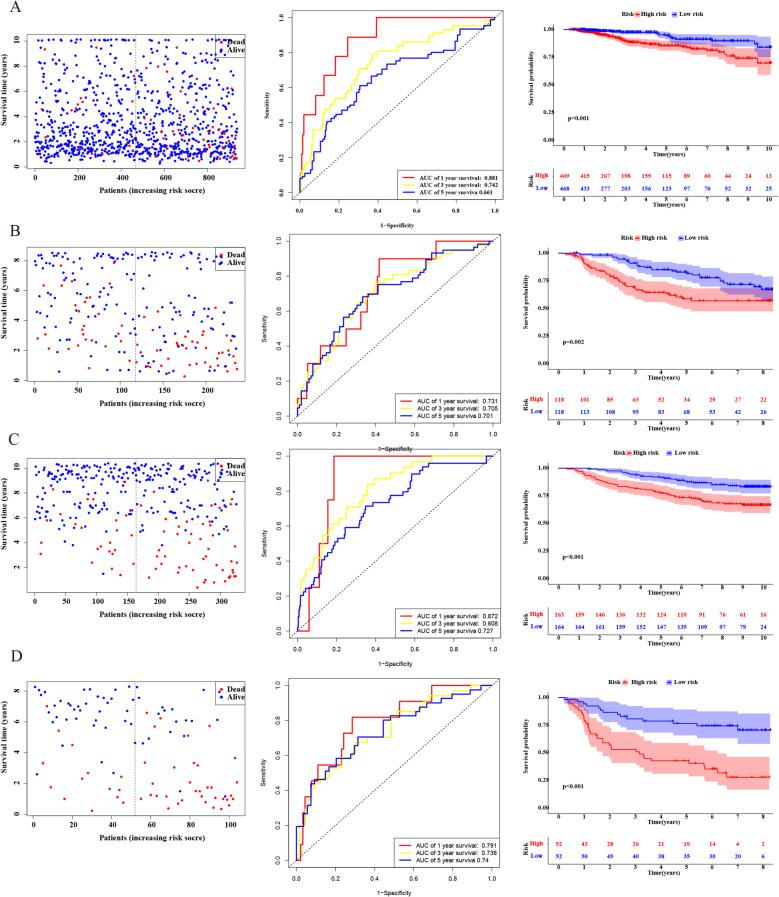 https://cdn.ncbi.nlm.nih.gov/pmc/blobs/6124/12211939/f6bb00302630/12885_2025_14451_Fig4_HTML.jpg
