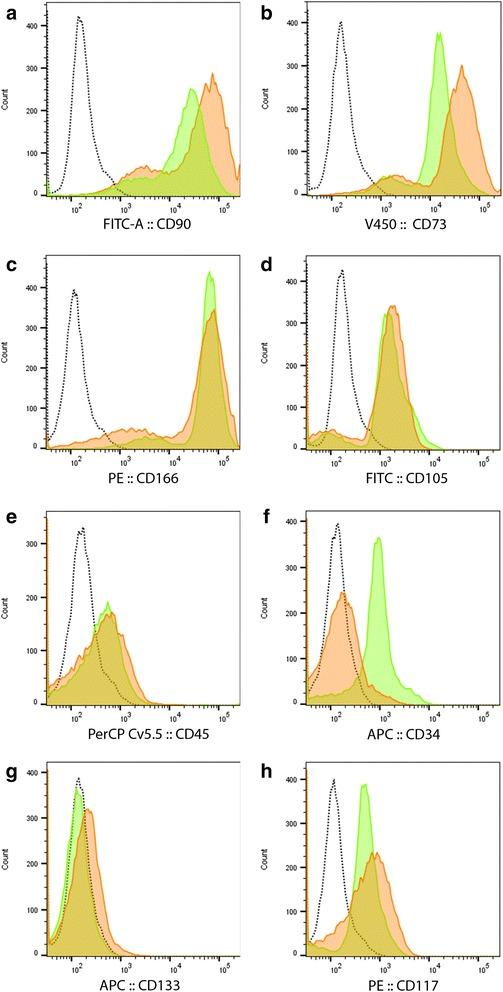 https://cdn.ncbi.nlm.nih.gov/pmc/blobs/6125/4712507/647aa7131c03/13287_2015_269_Fig3_HTML.jpg