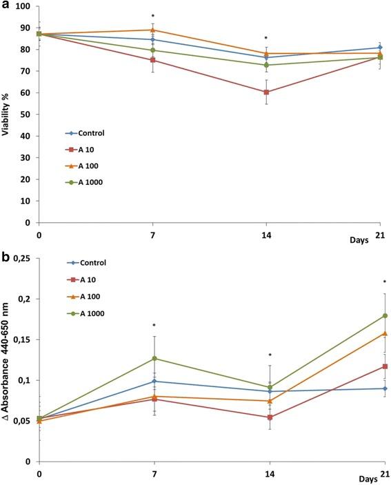 https://cdn.ncbi.nlm.nih.gov/pmc/blobs/6125/4712507/6fd82f46f6d1/13287_2015_269_Fig5_HTML.jpg