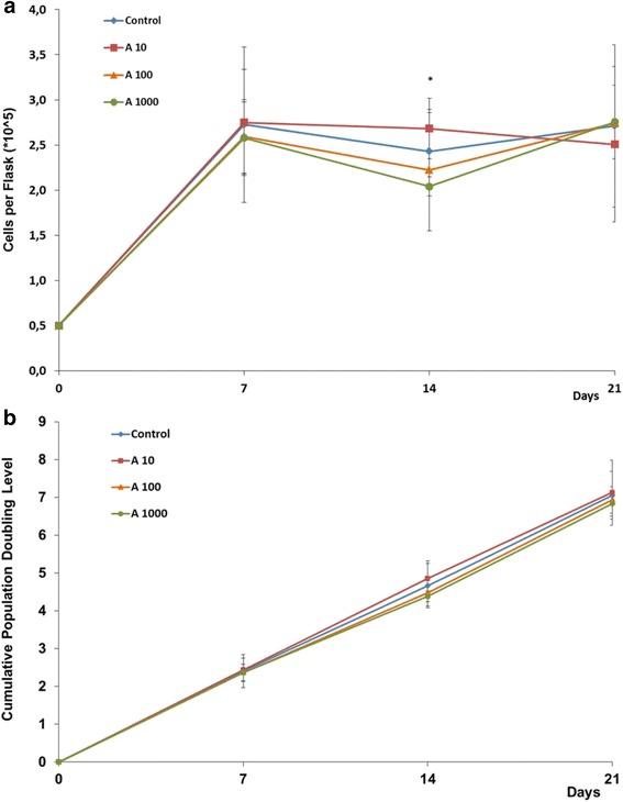 https://cdn.ncbi.nlm.nih.gov/pmc/blobs/6125/4712507/7dc1d9d1e288/13287_2015_269_Fig2_HTML.jpg