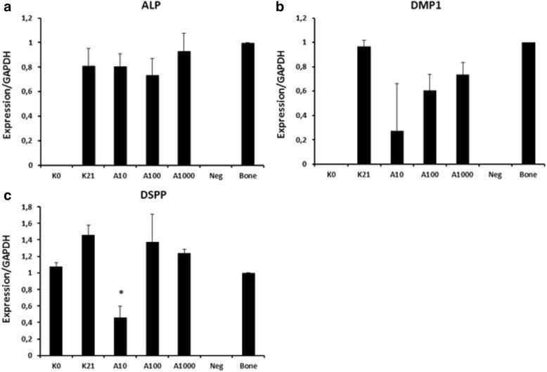 https://cdn.ncbi.nlm.nih.gov/pmc/blobs/6125/4712507/e48b8f89c774/13287_2015_269_Fig8_HTML.jpg