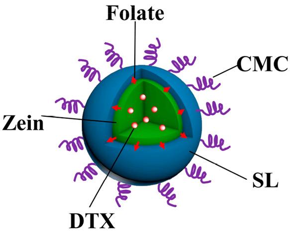 https://cdn.ncbi.nlm.nih.gov/pmc/blobs/6125/9025993/81bc72d6fcab/ao2c01270_0009.jpg
