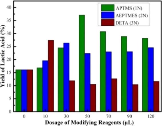 https://cdn.ncbi.nlm.nih.gov/pmc/blobs/6127/7807806/6ef5bb671d55/ao0c04561_0004.jpg