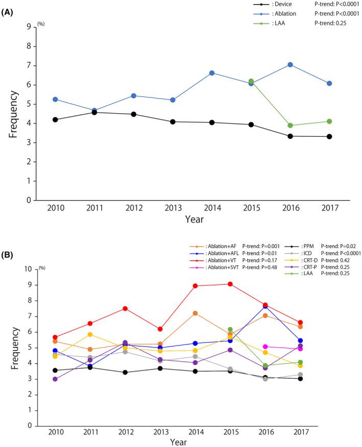 https://cdn.ncbi.nlm.nih.gov/pmc/blobs/6128/10549810/025dfa2b29a9/JOA3-39-790-g001.jpg