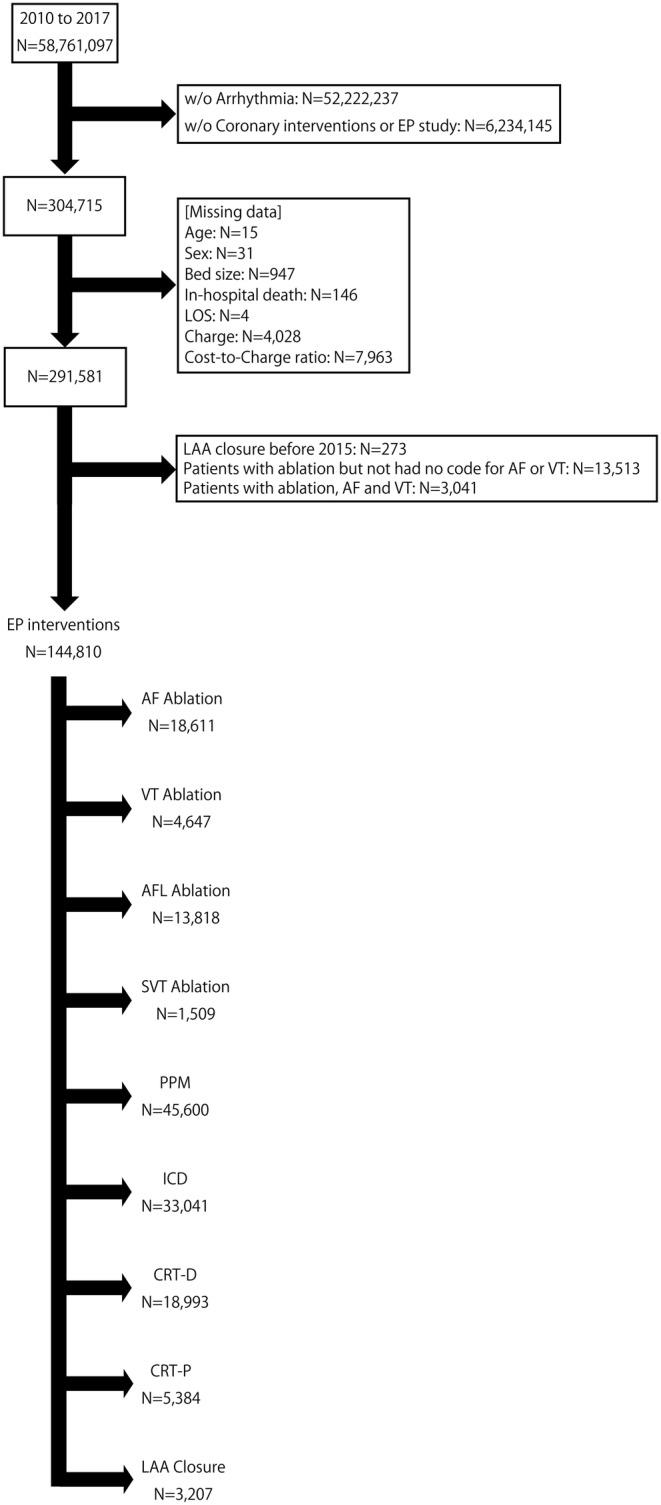 https://cdn.ncbi.nlm.nih.gov/pmc/blobs/6128/10549810/80259d01cf3d/JOA3-39-790-g003.jpg