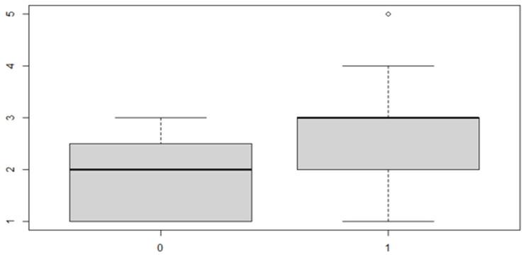 https://cdn.ncbi.nlm.nih.gov/pmc/blobs/612a/7826829/1bac82a24d5b/ijerph-18-00446-g010.jpg