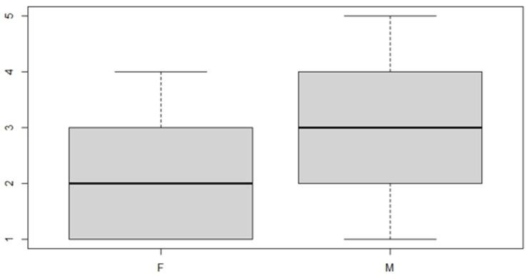 https://cdn.ncbi.nlm.nih.gov/pmc/blobs/612a/7826829/6d7aaa445814/ijerph-18-00446-g009.jpg